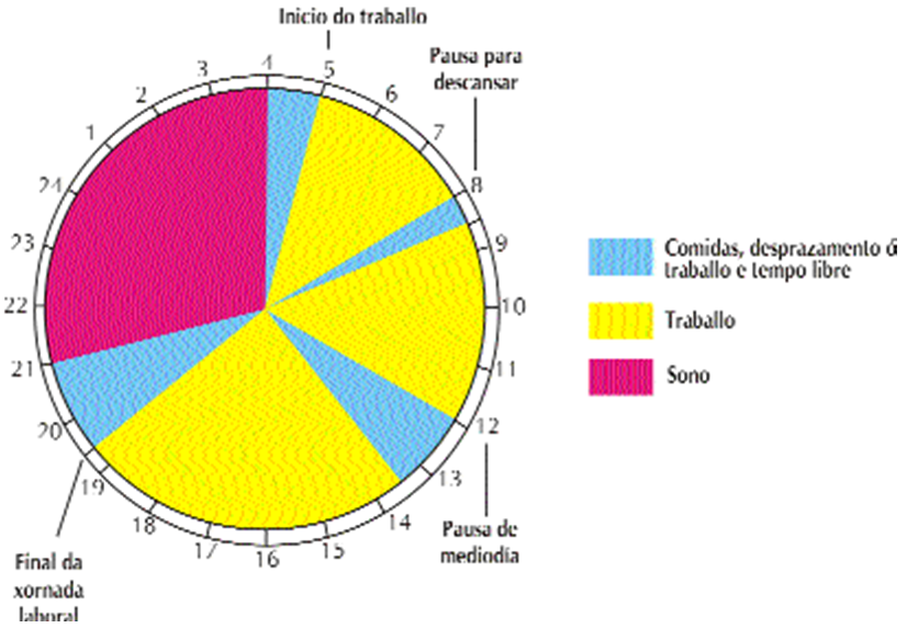 A xornada laboral dos obreiros ao comezo da Revolución Industrial A xornada laboral dos obreiros ao comezo da Revolución Industrial