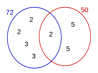 Divisores de 72 y 50