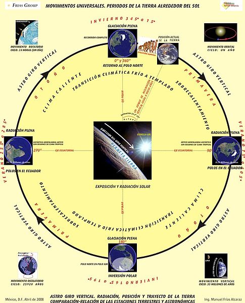 A Terra como Planeta