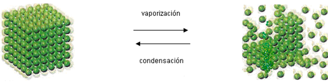 vaporización