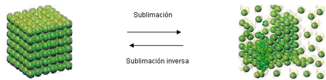 Sublimación