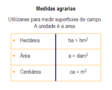 Medidas agrarias
