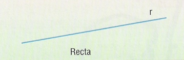 recta
