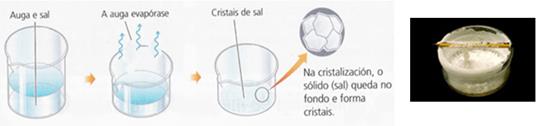 Cristalizaci&oacute;n