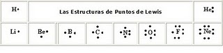 Estructura de puntos de Lewis