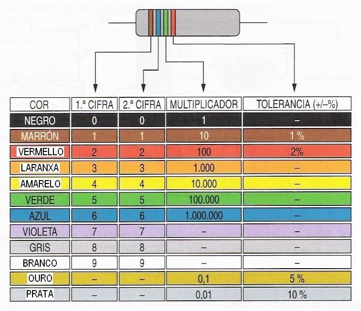 T&aacute;boa de cores