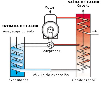 Bomba de calor
