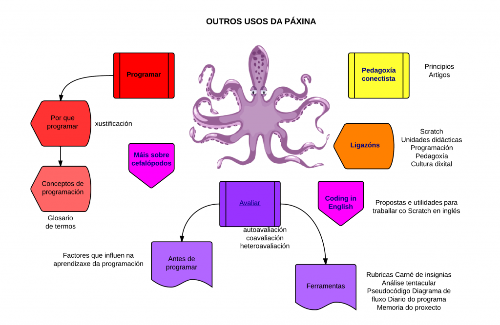 outros usos de Código Octopus - New Page(1)