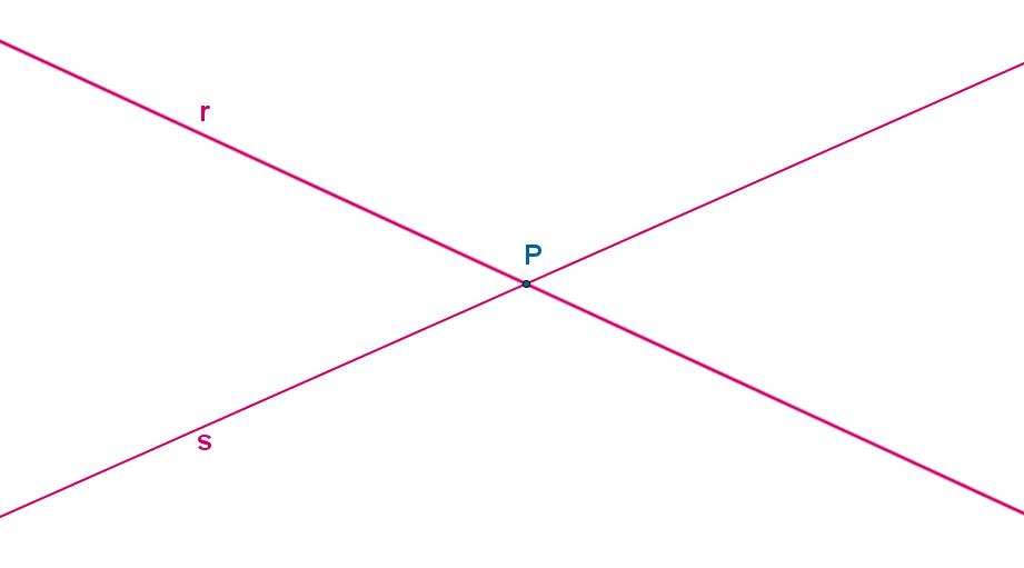  . . Posiciones relativas de dos rectas en el plano