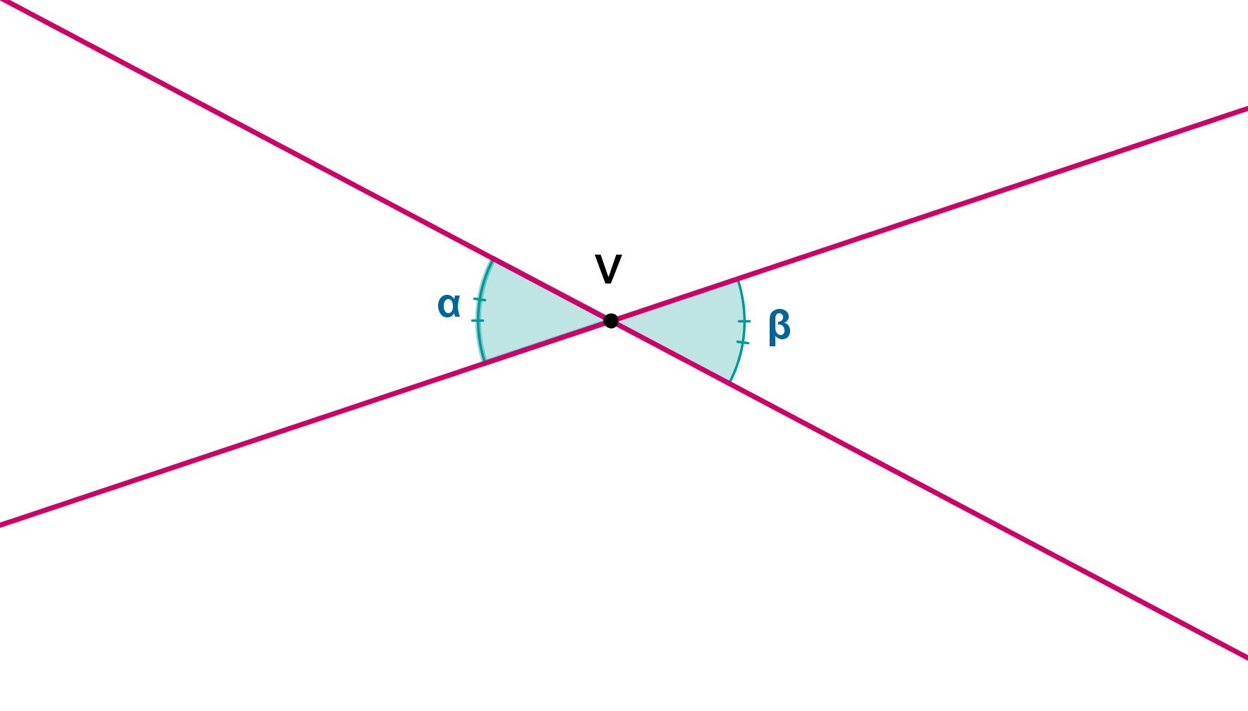 ángulos opuestos vértice