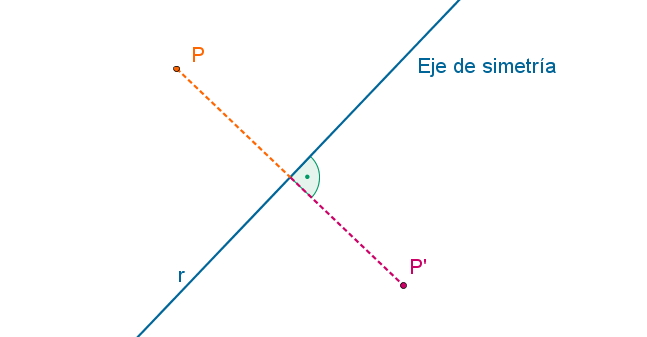 imagen_teoria_simetria_axial imagen_teoria_simetria_axial