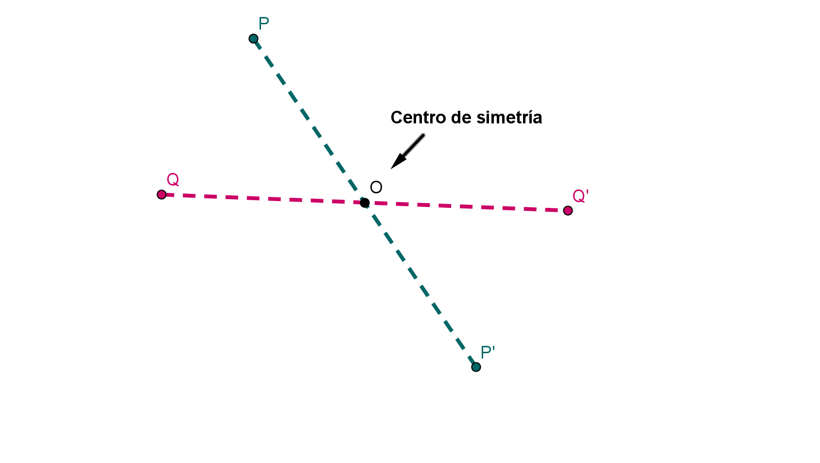 imagen_teoria_puntos_simetricos_punto imagen_teoria_puntos_simetricos_punto