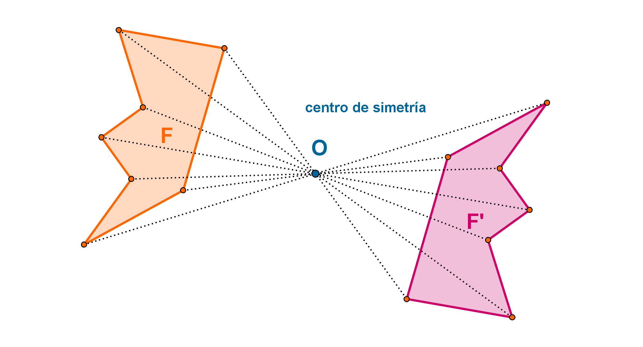 imagen_teoria_figuras_en_simetria_central imagen_teoria_figuras_en_simetria_central