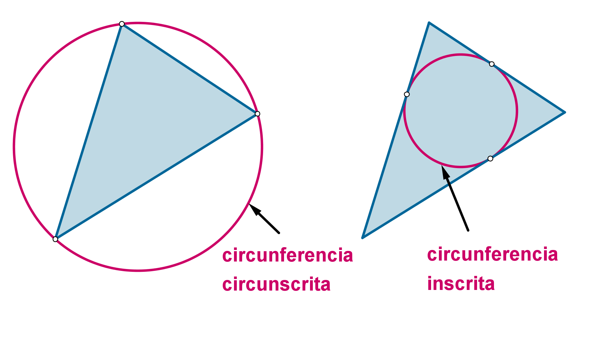 imagen_teoria_circunferencias_inscrita_circunscrita