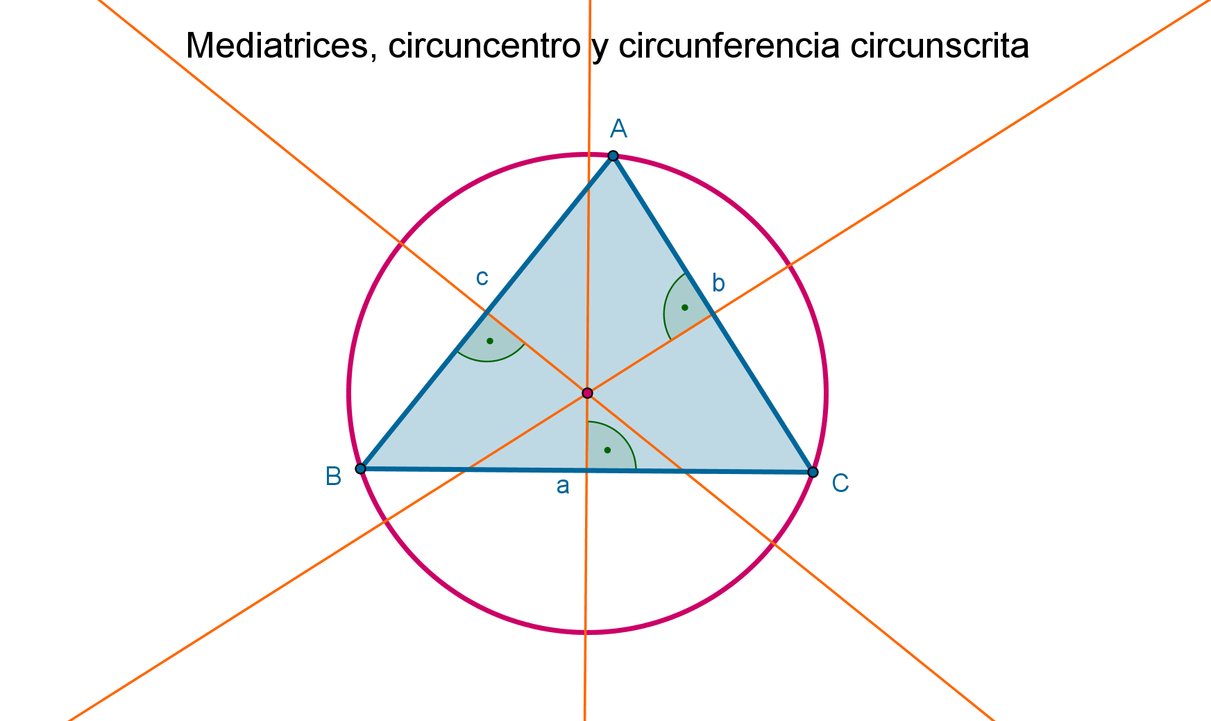 imagen_teoria_mediatrices_circuncentro