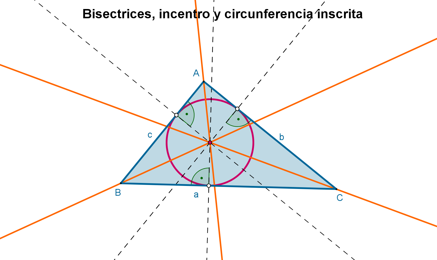 imagen_teoria_bisectrices_incentro