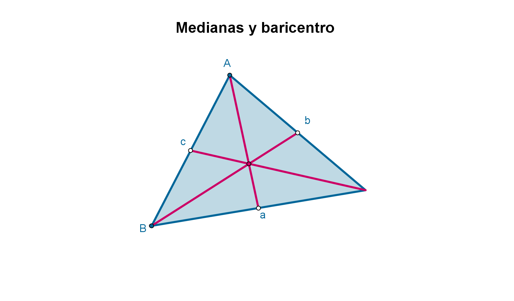 imagen_teoria_medianas_baricentro