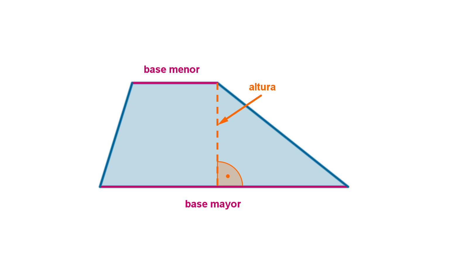 imagen_teoria_bases_trapecio