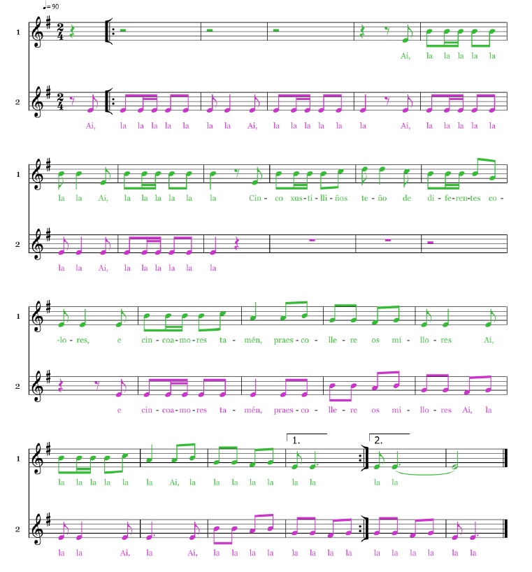 partitura