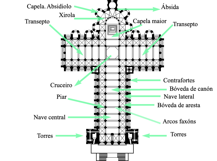 Elementos estructurais