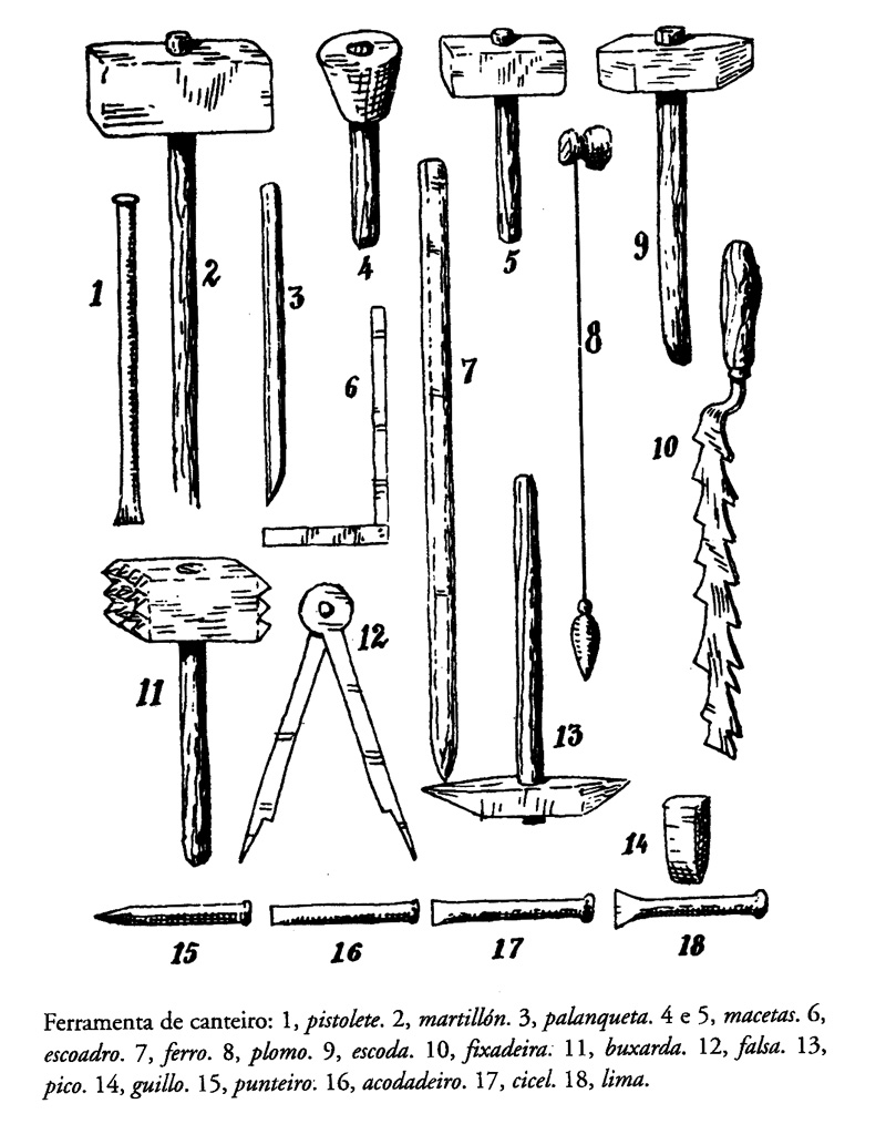 Ferramentas dos canteiros