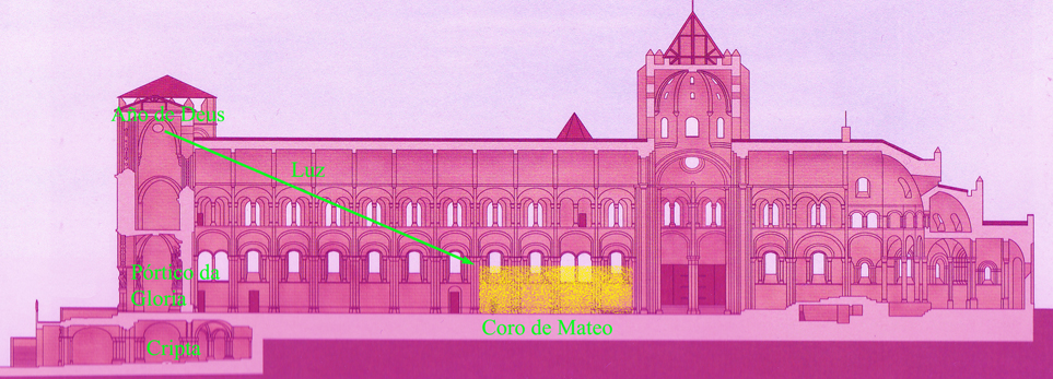 Corte transversal do templo