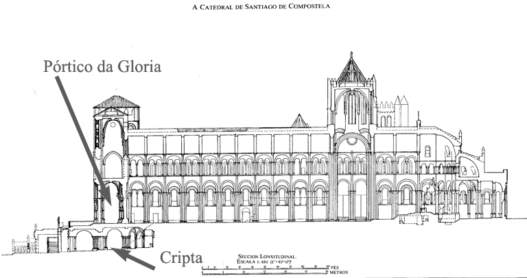 Corte transversal do templo