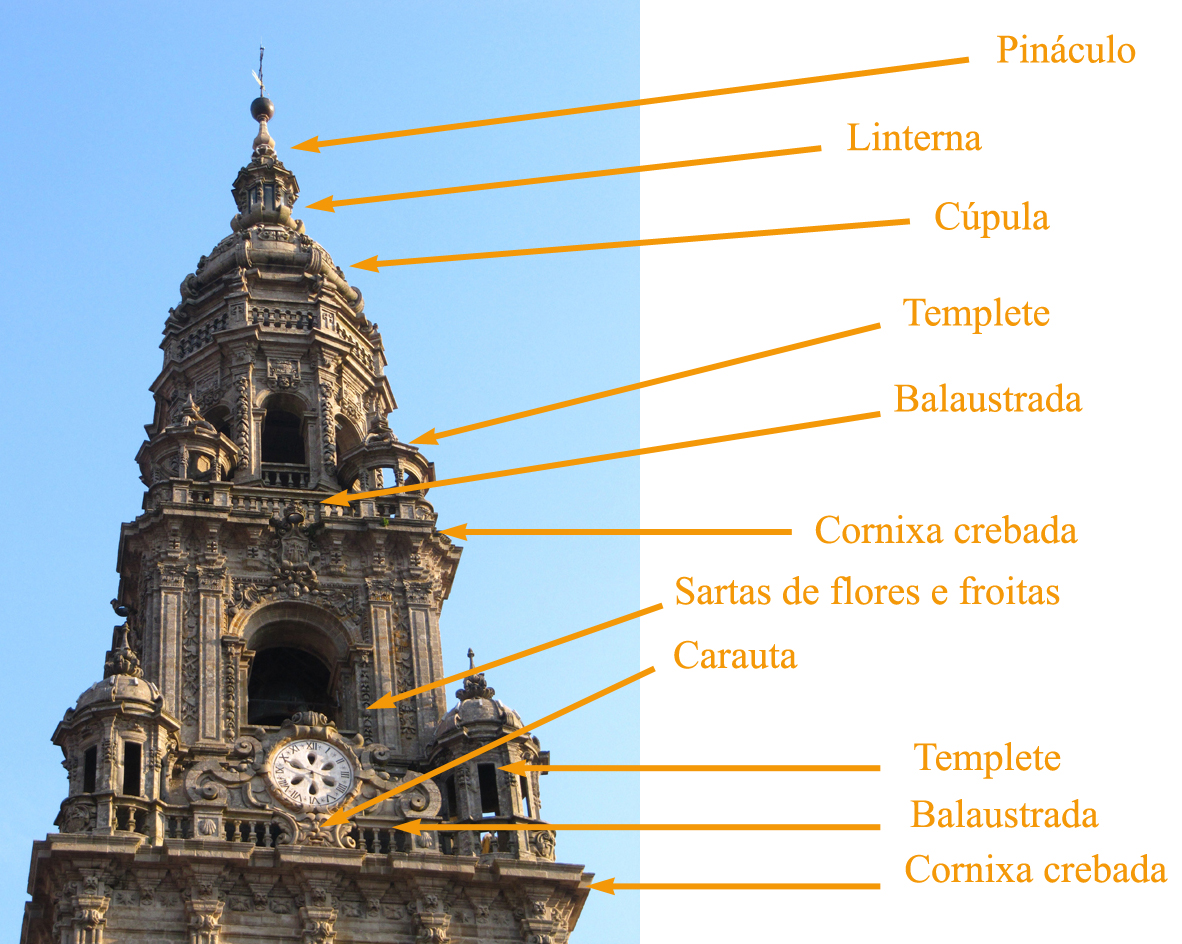 Torre do reloxo. Corpo superior