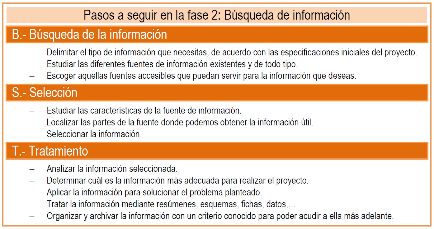 Tabla con el listado de pasos de la fase 2