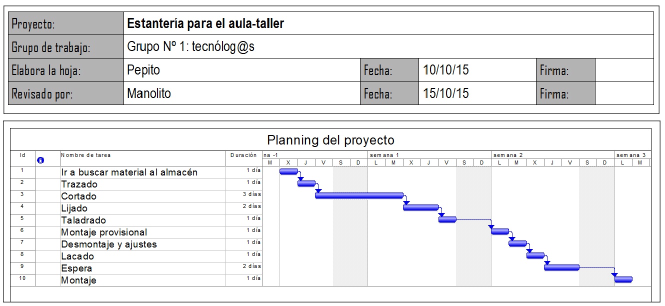 Diagrama temporal (planning) de la construcción de una estantería.