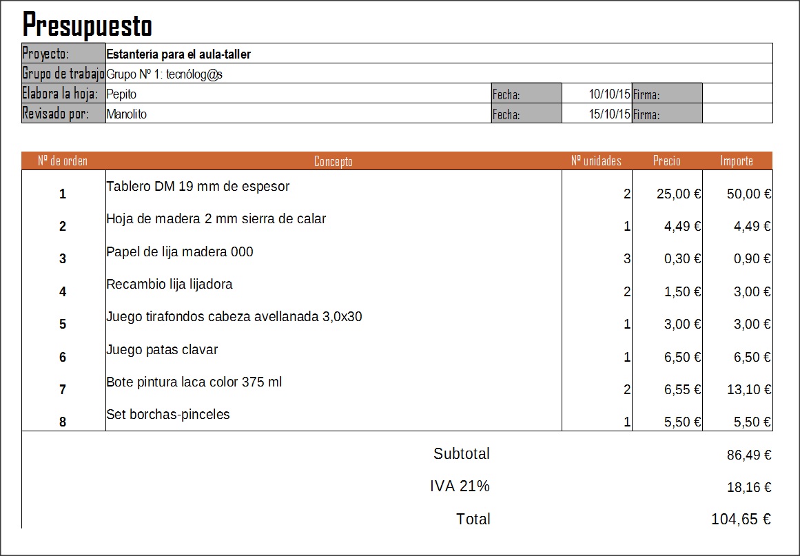 Tabla con el presupuesto para la construcción de la estantería.