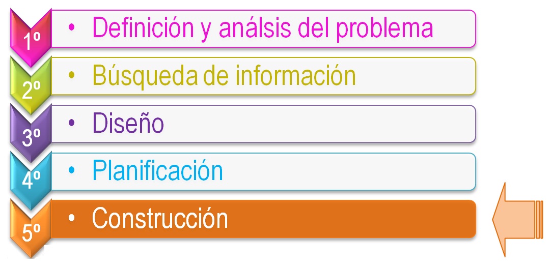 Imagen con el título de la fase 5 (construcción).