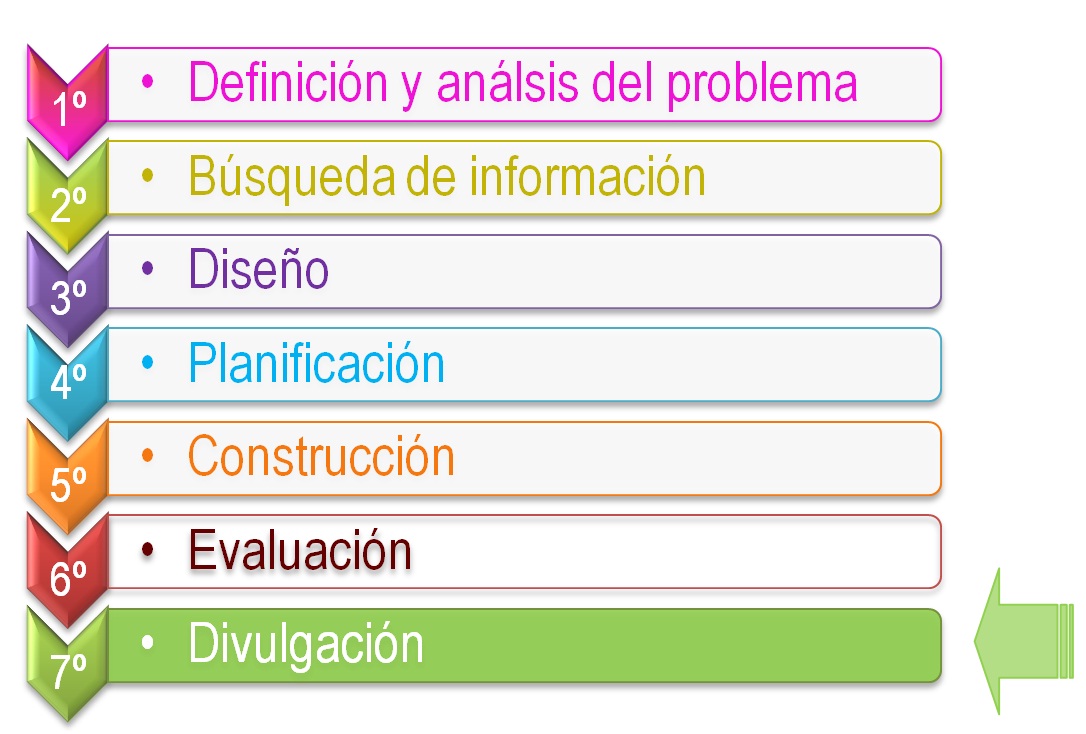 Imagen con el título de la fase 7 (divulgación).