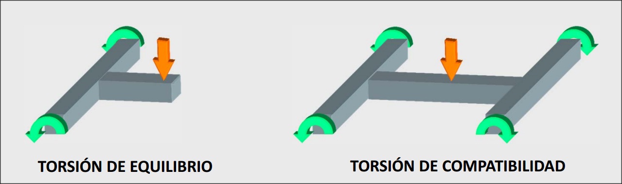 Dibujos de elementos sometidos a torsión.