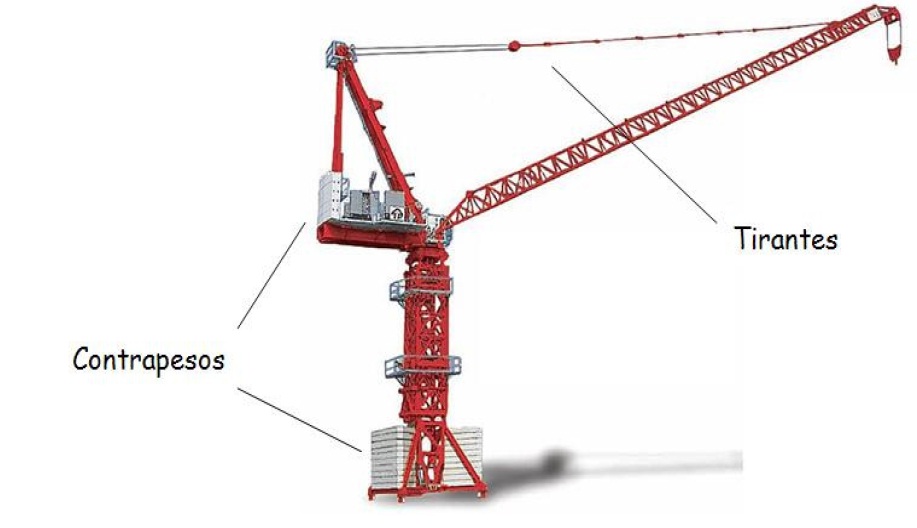 Como funciona una grua