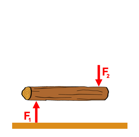 Dibujo animado de la acción de fuerzas sobre un tronco.