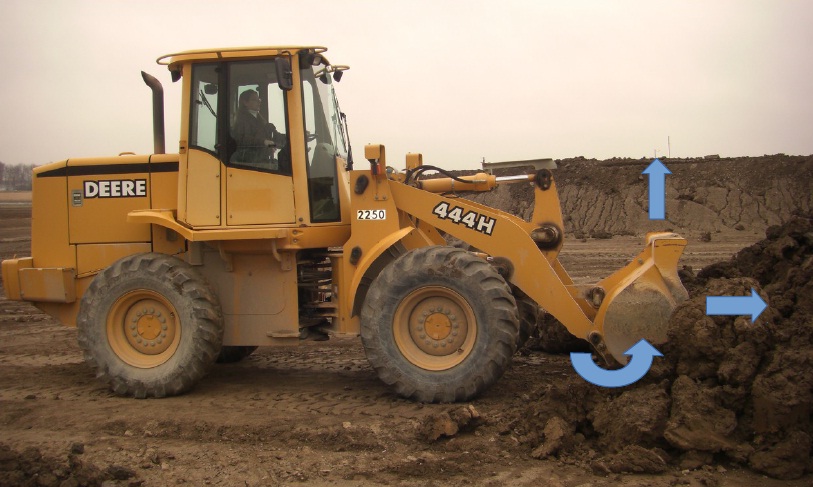 Foto de una máquina excavadora trabajando con flechas que indican la dirección de las fuerzas que están actuando sobre ella.