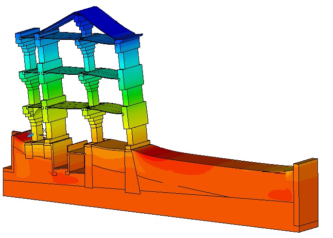 Imagen generada por un programa de modelado donde se advierte la capacidad resistente de un edificio en función de los colores de las partes del mismo.
