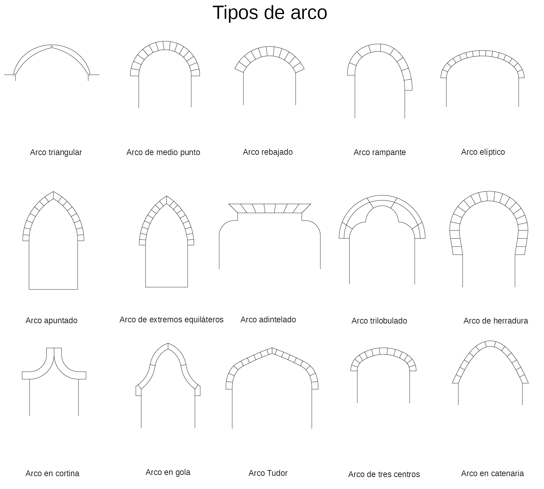 Montaje con dibujos de los diferentes tipos de arcos en función de su geometría.