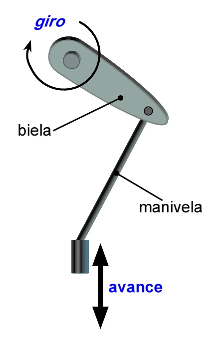 Representación 3d de un sistema biela-manivela.