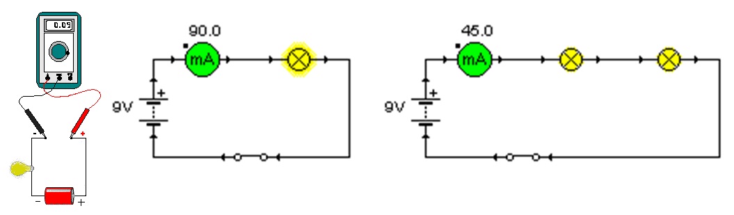 Imagen de un polímetro y dos esquemas eléctricos, uno simple y otro con dos lámparas en serie, indicando como colocar el amperímetro.