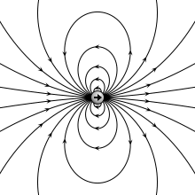 Imagen animada que muestra las líneas de fuerza de un campo magnético.