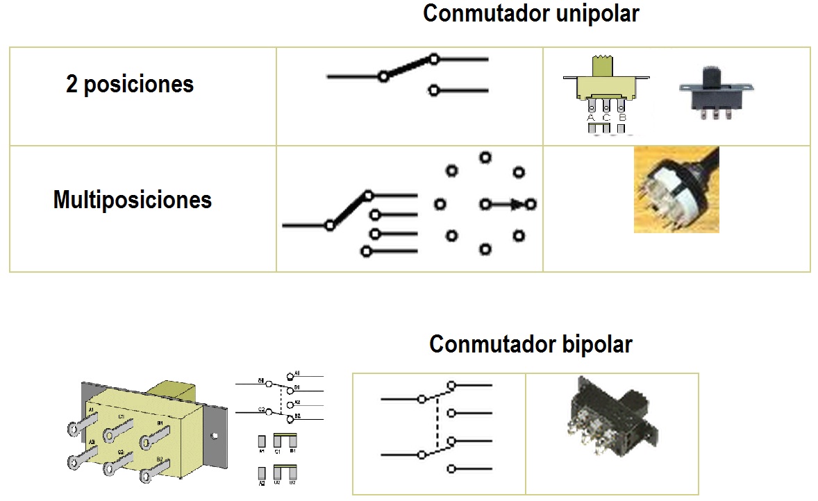 Imágenes y símbolos de diferentes tipos de conmutadores.