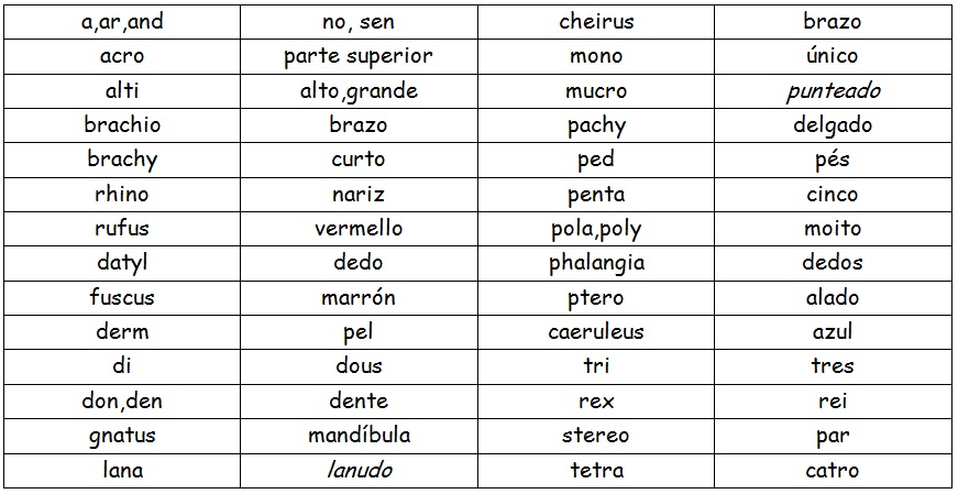 Pictionome Pictionome