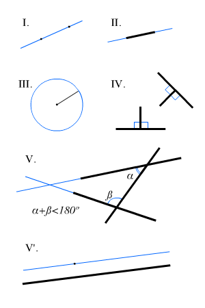 Representación geométrica de los postulados de Euclides