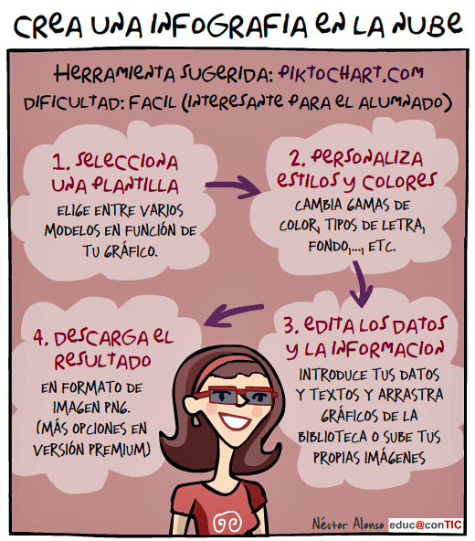 Dibujo de Néstor Alonso explicando cómo se elabora una infografía