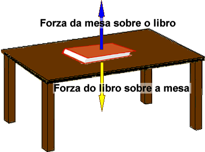 Forzas de acción e reacción