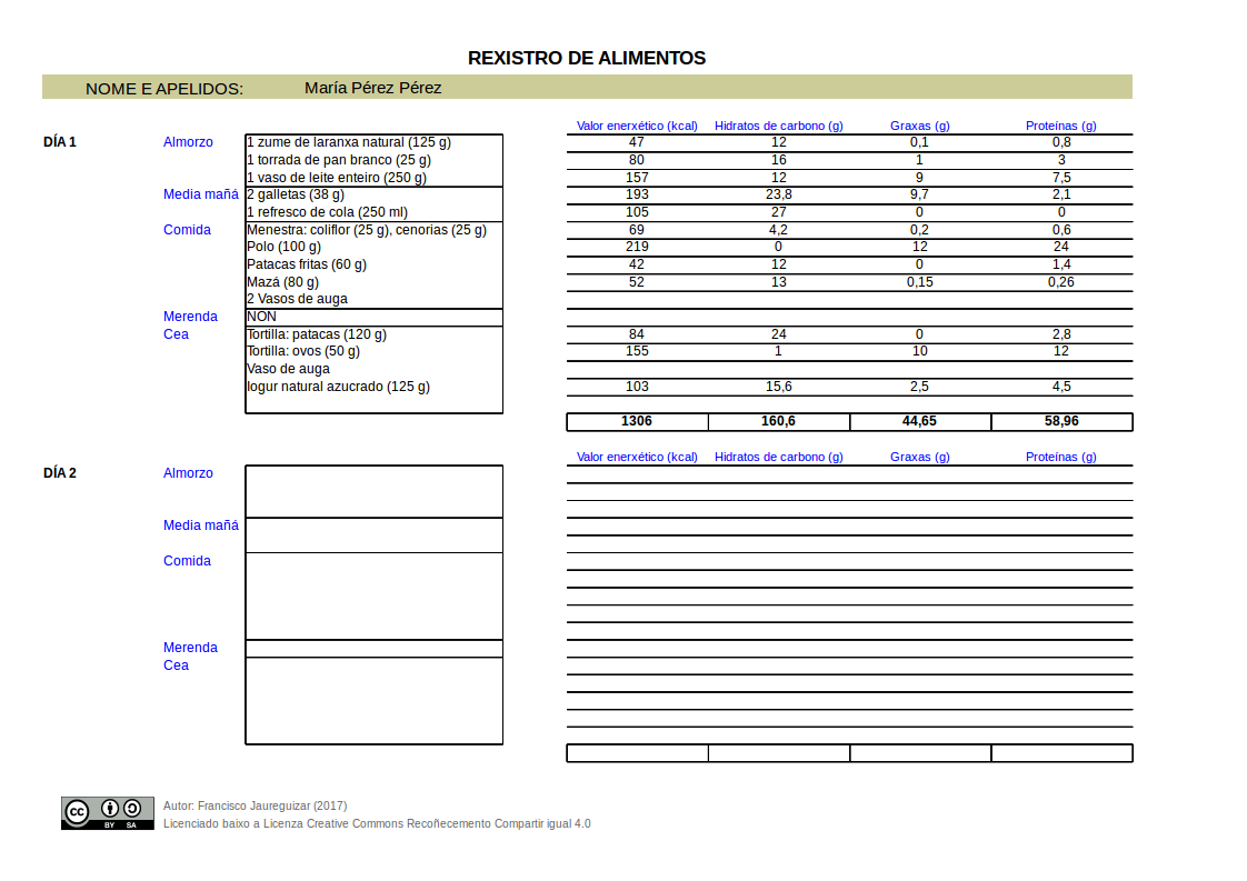 Rexistro de alimentos