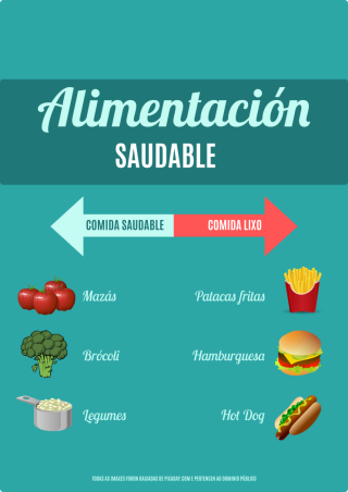 Infografía sobre alimentación saudable