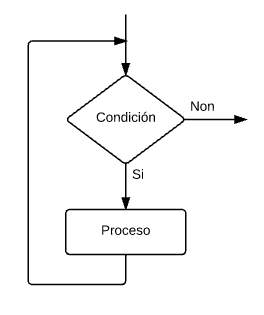 estrutura_mentresfacer2